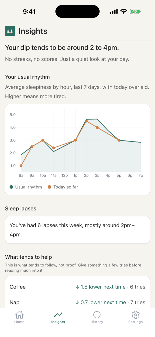 Ears Up insights showing a daily alertness rhythm and when dips cluster